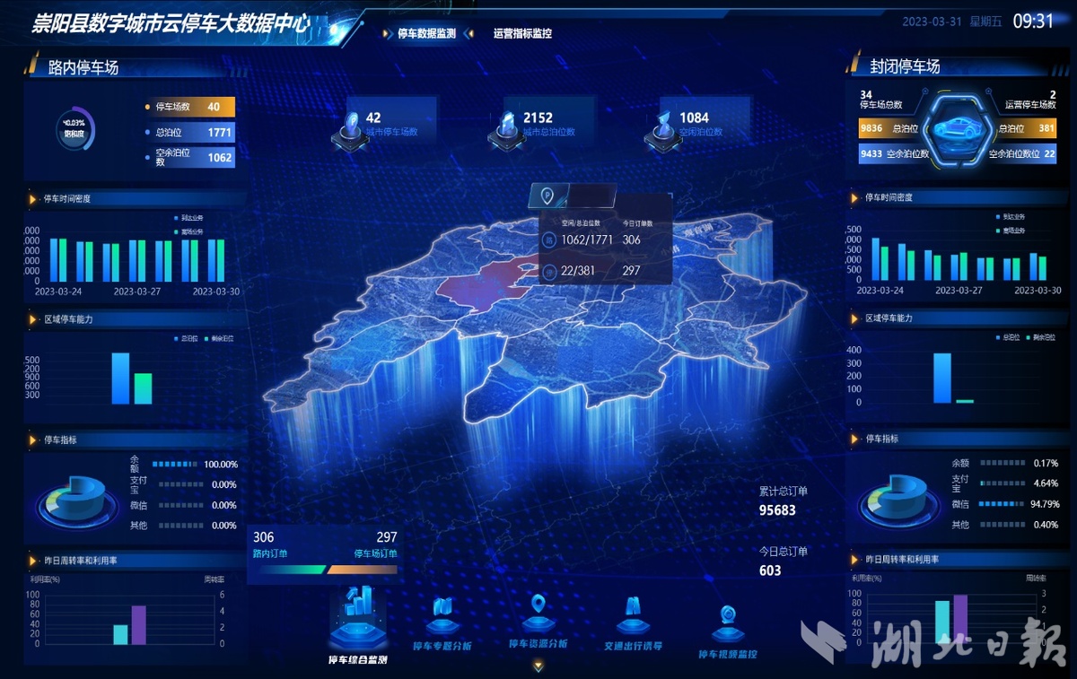 “智慧導(dǎo)航”讓城區(qū)空閑車位“盡在掌握”