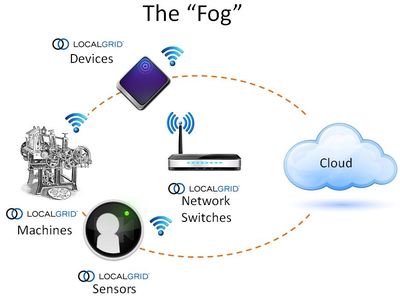 物聯網霧計算 緩解數據洪流，驅動幻燈及投影設備銷售新機遇